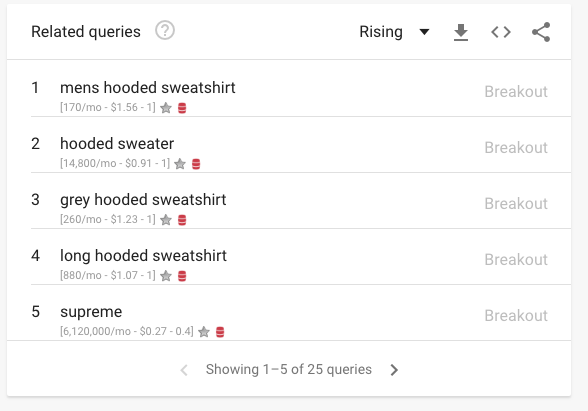 Google Trends 2
