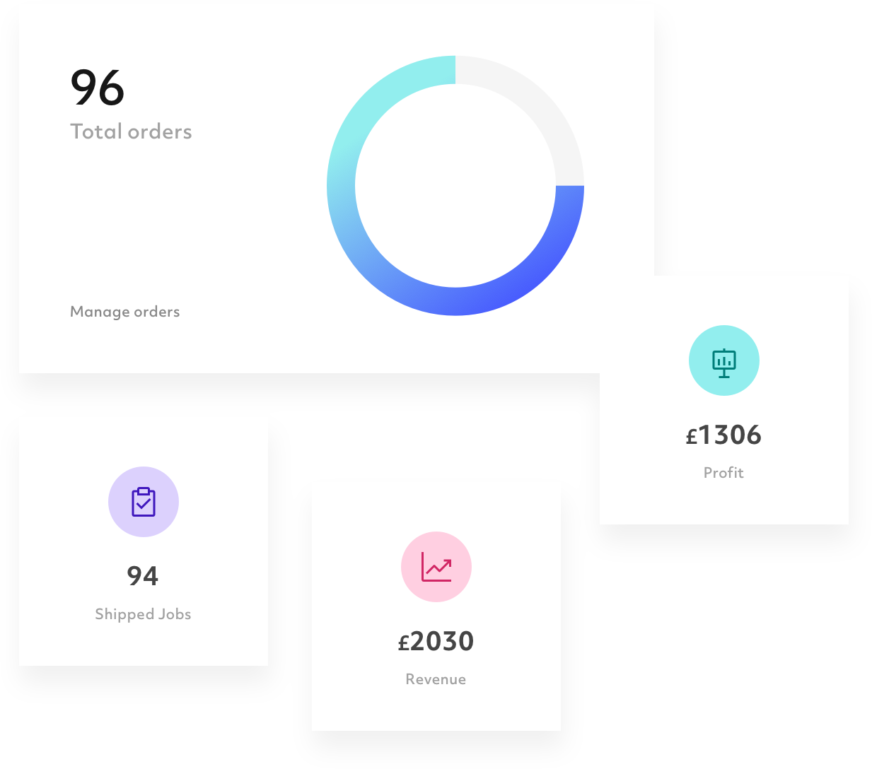 Integrate our global API into your mobile apps